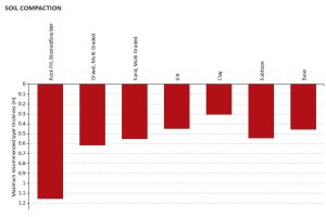 Dynapac CA35D single drum roller rhino soil compaction data mimico nz