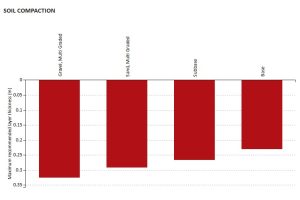 Dynapac CC1400C VI Roller compaction data 2