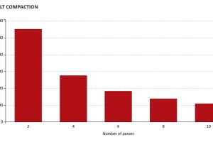 Dynapac CC1400C VI Roller compaction data 2