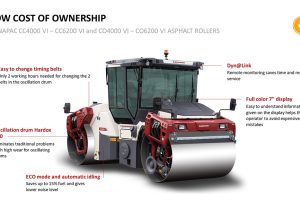 MIMICO Dynapac CC4200 VI Roller Infographic 4
