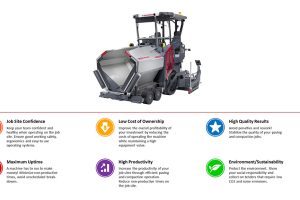 MIMICO Dynapac SD1800W Paver Infographic 1