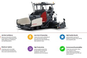 MIMICO Dynapac SD2500WS Paver Infographic 1