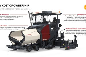 MIMICO Dynapac SD2500WS Paver Infographic 4